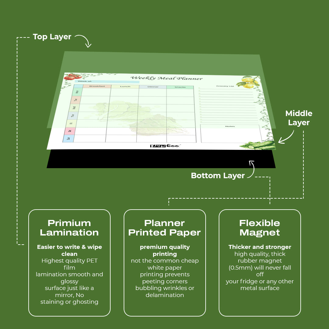Rewritable Weekly Meal Planner with 2 Magnetic Marker Pens